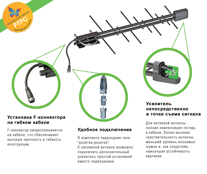 Какую Тв Антенну Купить В Квартиру